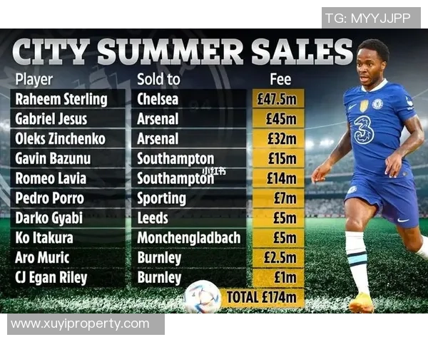 曼城足球队球星完整名单及其个人成就解析